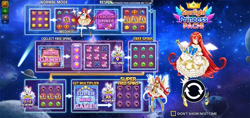 Starlight Princess Screenshots